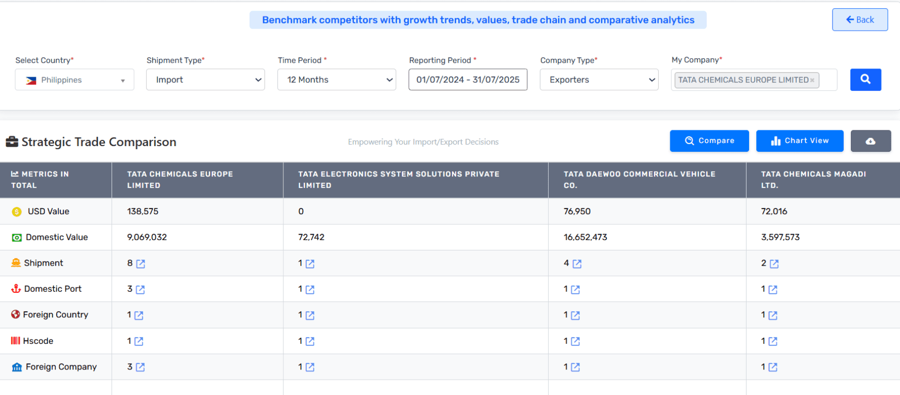 AI prediction analytics